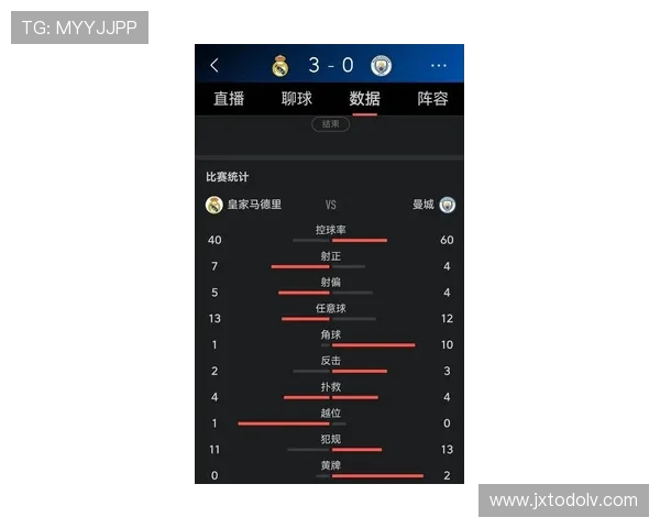 皇马比赛依赖个人能力趋势显现,近期表现波动对整体战术稳定性面临考验 皇马比赛依赖个人能力趋势显现,近期表现波动对整体战术稳定性面临考验