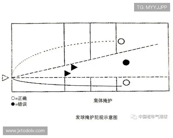 什么时候会被判罚干扰发球违例？规则详解