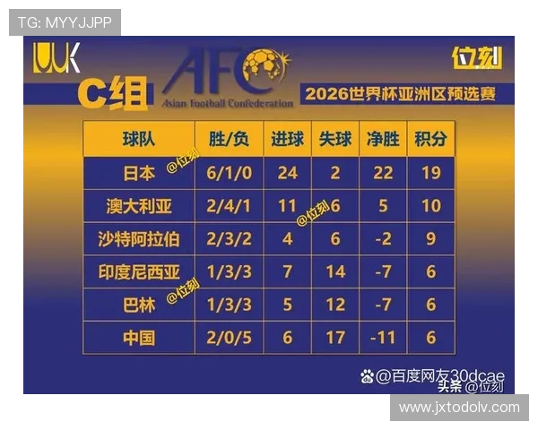 2026世界杯各小组净胜球预测分析